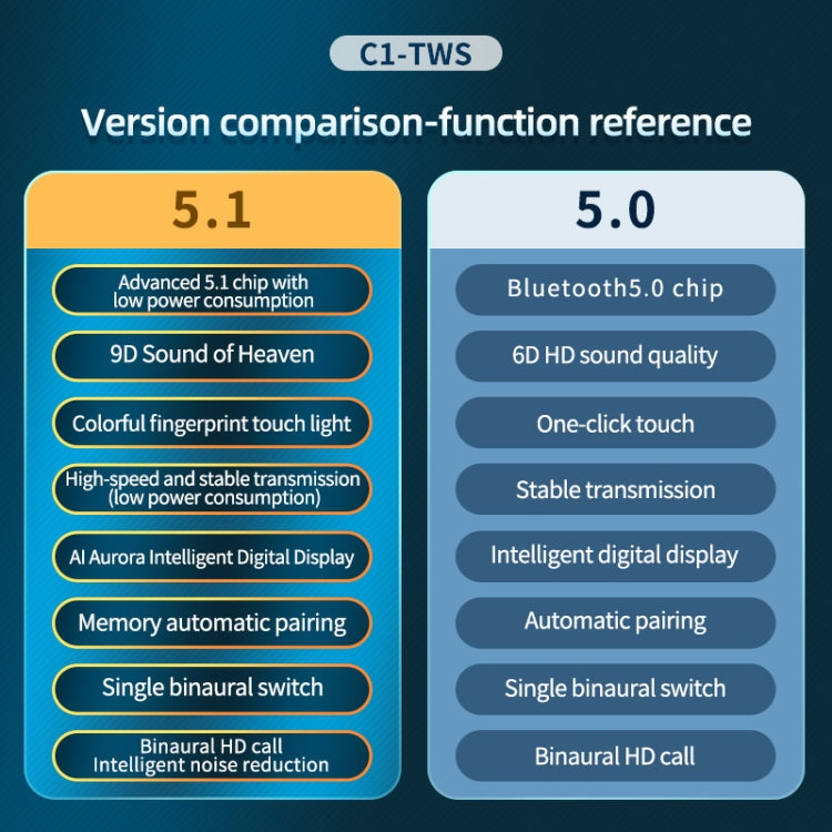 Écouteurs sans fil Bluetooth 5.0 TWS C1, écran tactile polygonal, avec boîtier de chargement, polygonal